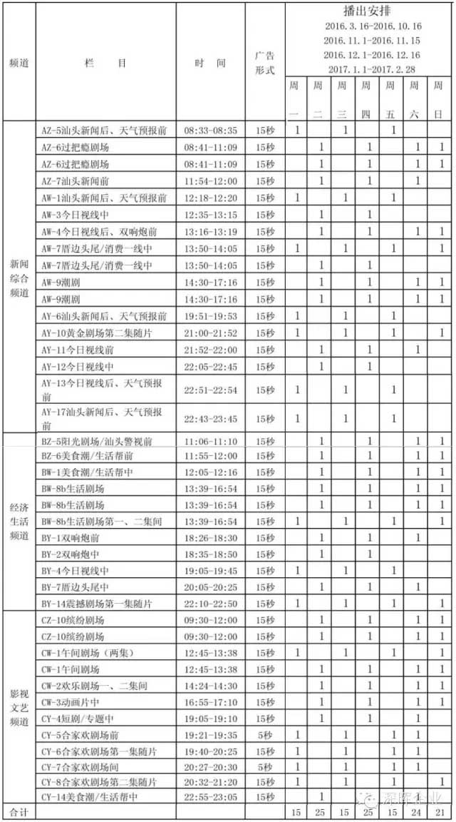 三亿在线-三亿(中国)
豆逗、凉粉广告在汕头电视台播出啦！！